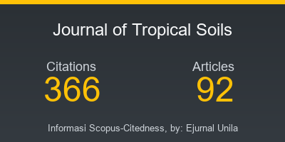 Scopus Badge for Journal of Tropical Soils